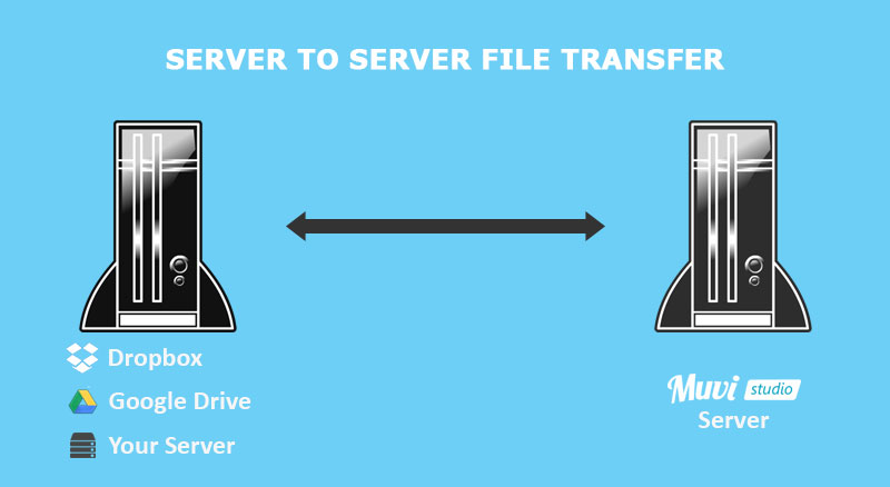 securityspy transfer to new server