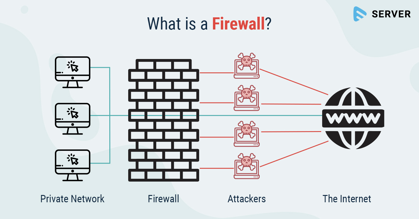 application firewall