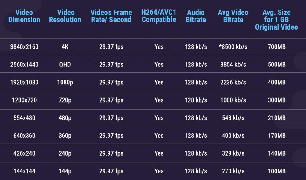 Youtube Streaming Audio Bitrate at Mary Sierra blog