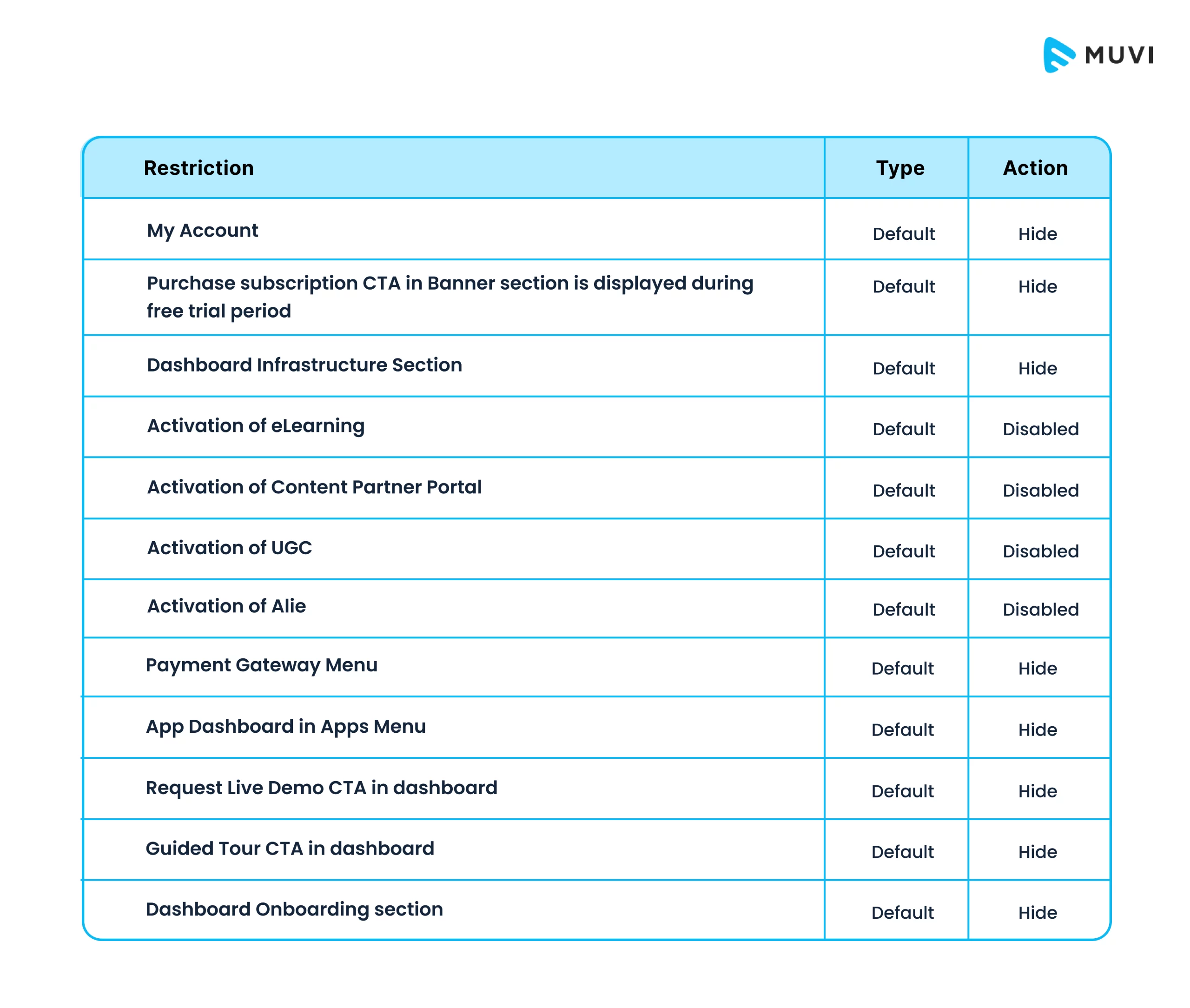 Admin Access to Restricted Account - RBAC