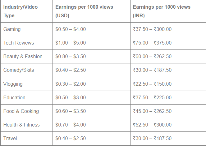 YouTuve ad monetization vs pay per view streaming