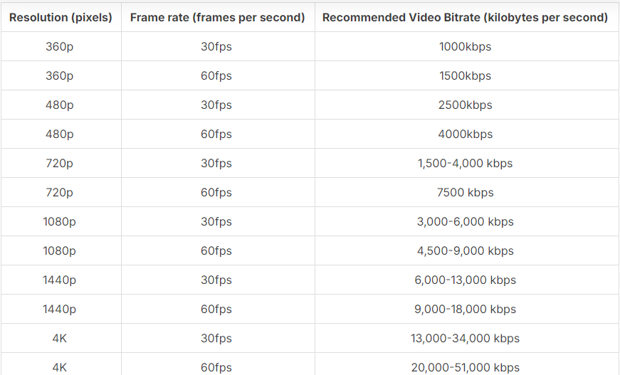 frames per second