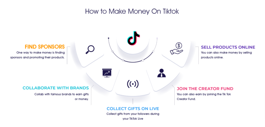 How To Make Money On TikTok Live