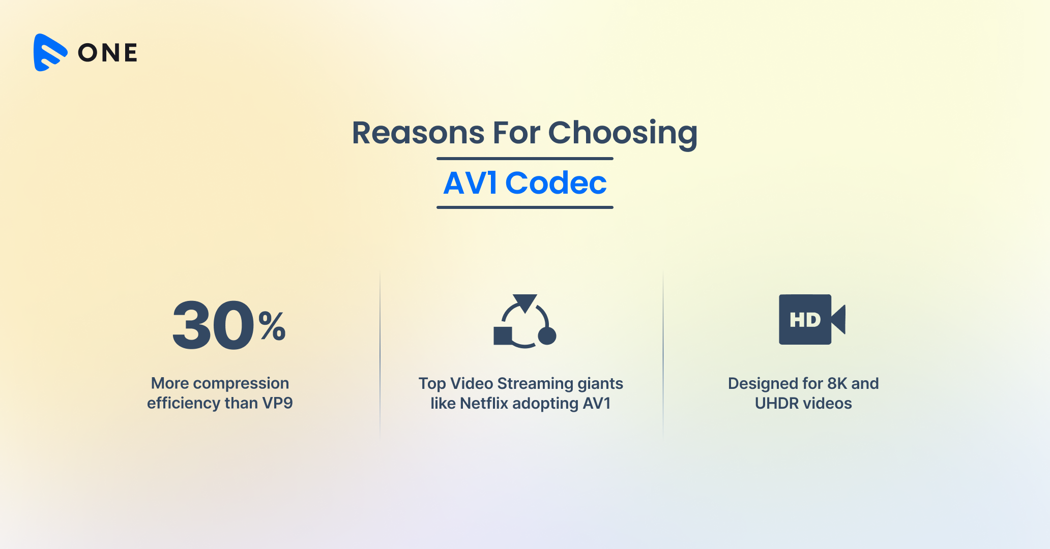 AV1 vs VP9