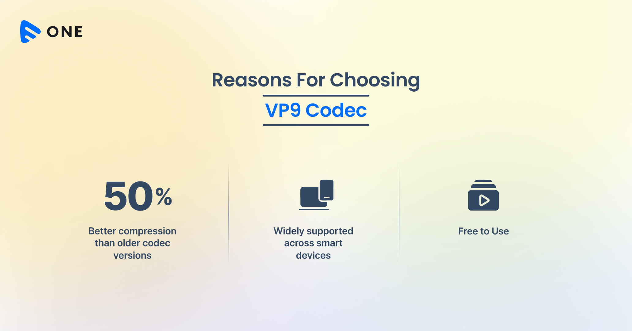 AV1 vs VP9